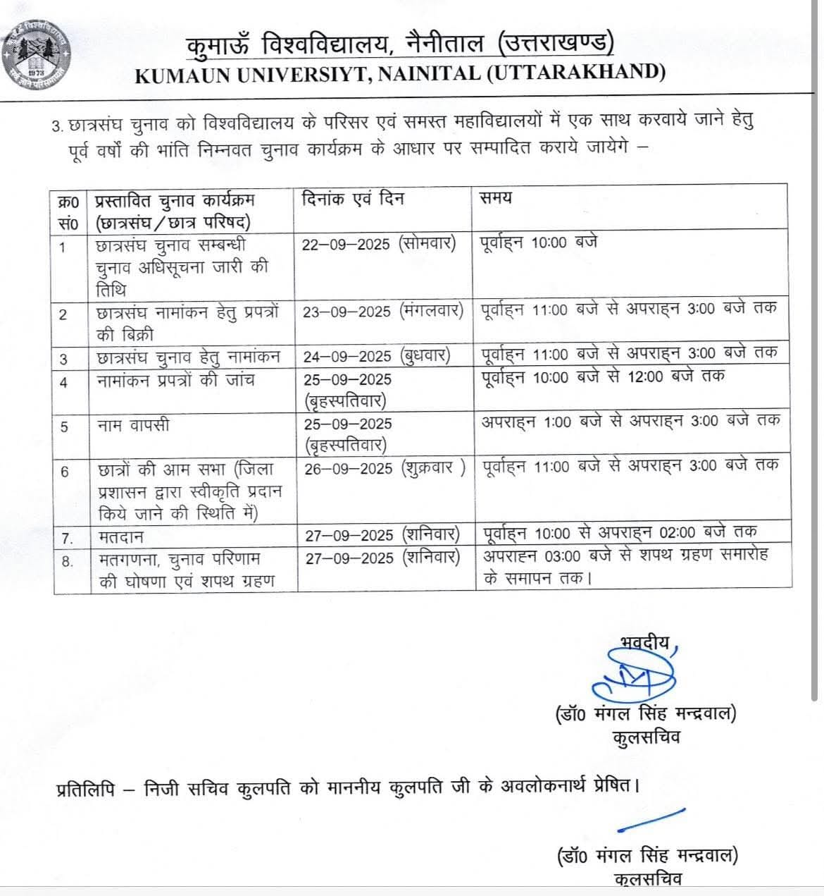 कुमाऊं विश्वविद्यालय में छात्र संघ चुनाव की तारीख घोषित: 27 सितंबर को होगा मतदान 1 नैनीताल, 18 सितंबर 2025 (समय बोल रहा) - कुमाऊं विश्वविद्यालय में छात्र संघ चुनाव का इंतजार कर रहे छात्रों के लिए बड़ी खबर सामने आई है। लंबे समय से चल रहे आंदोलन और आक्रोश के बाद आखिरकार विश्वविद्यालय प्रशासन ने छात्र संघ चुनाव की तारीखों का ऐलान कर दिया है। विश्वविद्यालय के मुख्य चुनाव अधिकारी डॉ. मंगल सिंह मंन्द्रवाल ने चुनाव की पूरी प्रक्रिया का कार्यक्रम जारी कर दिया है। चुनाव का पूरा शेड्यूल डॉ. मंन्द्रवाल ने बताया कि छात्र संघ चुनाव 27 सितंबर को होंगे। चुनाव की प्रक्रिया निम्न प्रकार रहेगी: 22 सितंबर: कॉलेजों में चुनाव संबंधी अधिसूचना जारी की जाएगी। 23 सितंबर: नामांकन प्रपत्रों की बिक्री शुरू होगी। 24 सितंबर: इच्छुक प्रत्याशी अपना नामांकन दाखिल कर सकेंगे। 25 सितंबर: नामांकन पत्रों की जांच की जाएगी और इसी दिन उम्मीदवार अपना नाम वापस ले सकेंगे। 27 सितंबर: मतदान होगा और उसी दिन मतगणना के बाद परिणाम भी घोषित कर दिए जाएंगे। छात्रों में जबरदस्त उत्साह पिछले साल छात्र संघ चुनाव नहीं हो पाए थे, जिसकी वजह से छात्र संगठनों और छात्रों में काफी नाराजगी थी। इस बार चुनाव की तारीख की घोषणा होते ही छात्र संगठनों और उम्मीदवारों में जबरदस्त उत्साह का माहौल है। कई छात्रों ने इस फैसले का स्वागत करते हुए कहा कि उन्हें एक नई छात्र सरकार चुनने का मौका मिलेगा, जो उनकी समस्याओं को बेहतर ढंग से उठा सकेगी। विश्वविद्यालय प्रशासन के इस कदम से छात्रों में सकारात्मक ऊर्जा का संचार हुआ है, और अब सबकी निगाहें 27 सितंबर पर टिकी हुई हैं, जब चुनाव के नतीजे सामने आएंगे।