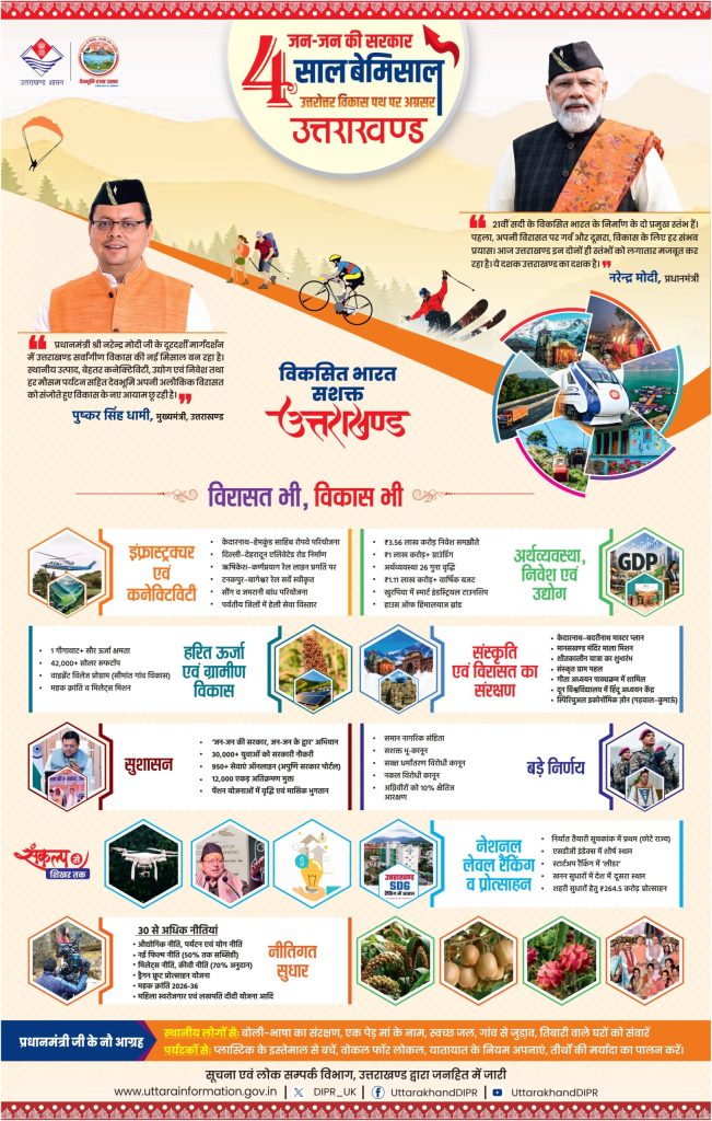 उधम सिंह नगर में SSP की बड़ी कार्रवाई: “ऑपरेशन प्रहार” के तहत 208 लोगों का सत्यापन, 64 पर चालान 6 1000263858 1